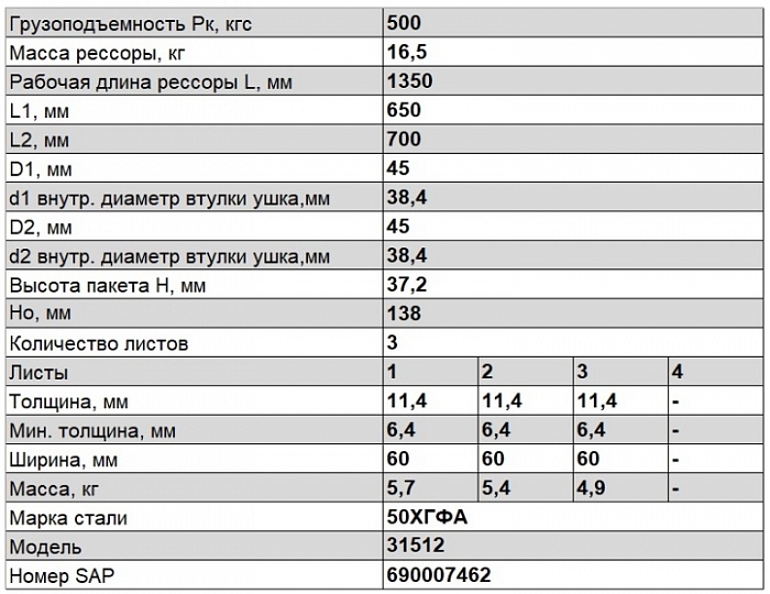 Рессора задняя для УАЗ 3163, 3160, 31512 3 листа